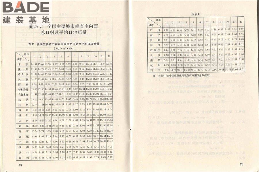 被动式太阳能建筑技术规范_页面_19.jpg
