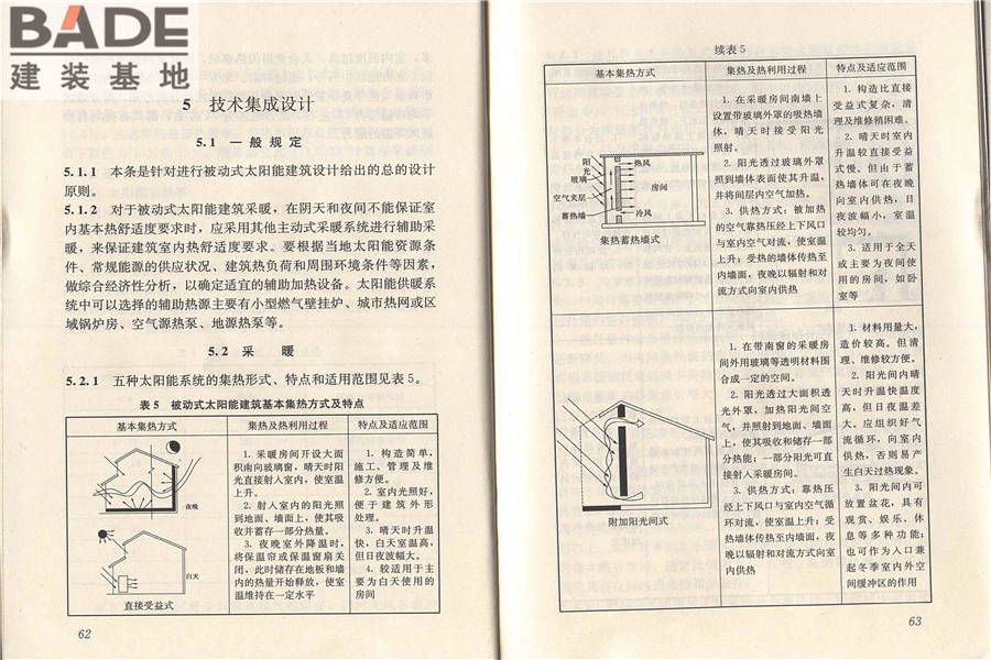 被动式太阳能建筑技术规范_页面_38.jpg
