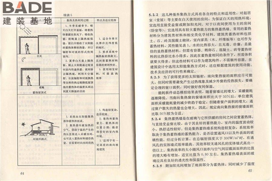 被动式太阳能建筑技术规范_页面_39.jpg