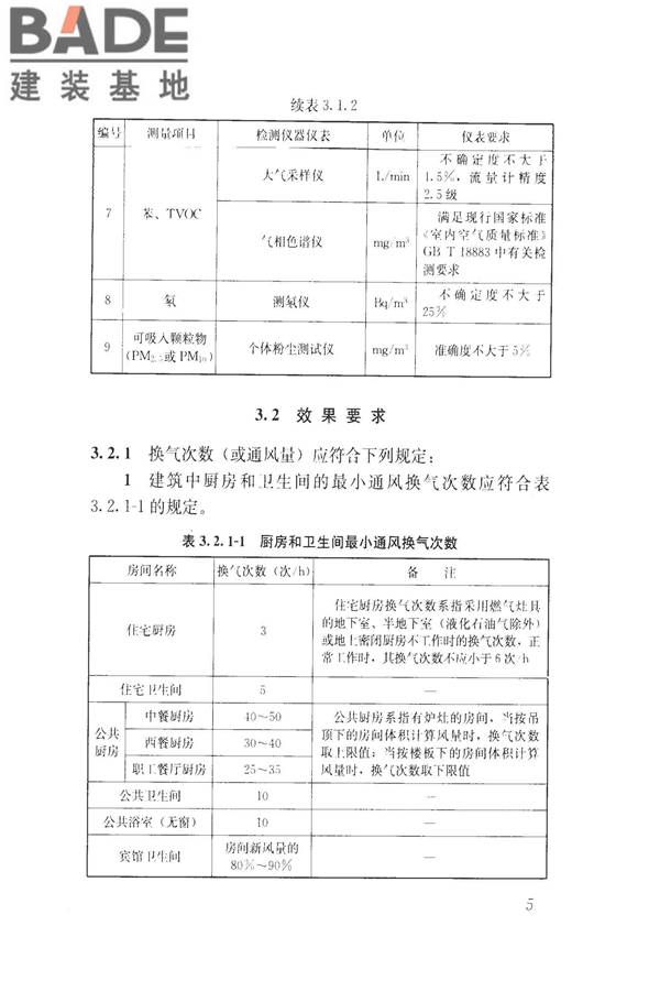 建筑通风效果测试与评价标准_页面_13.jpg