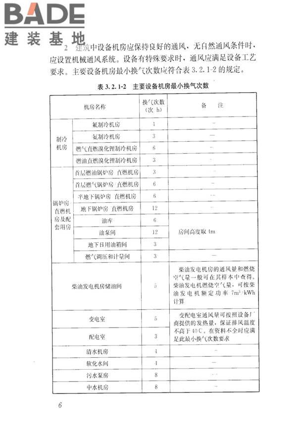 建筑通风效果测试与评价标准_页面_14.jpg