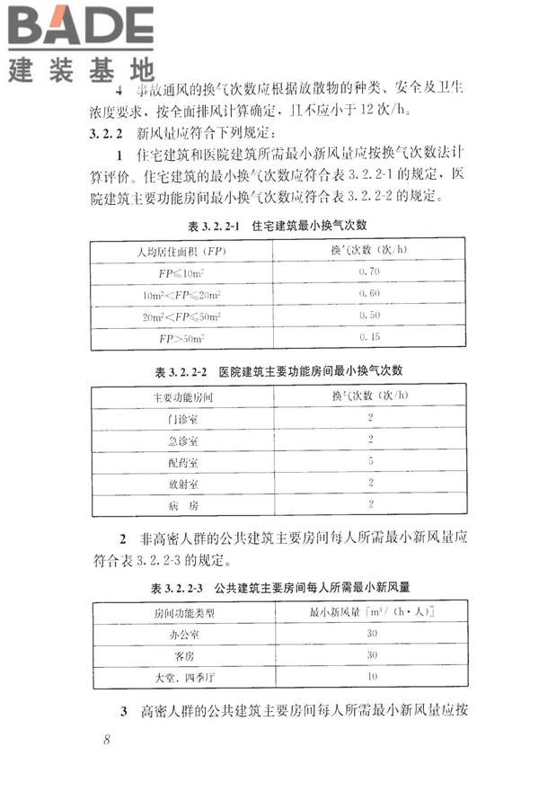 建筑通风效果测试与评价标准_页面_16.jpg