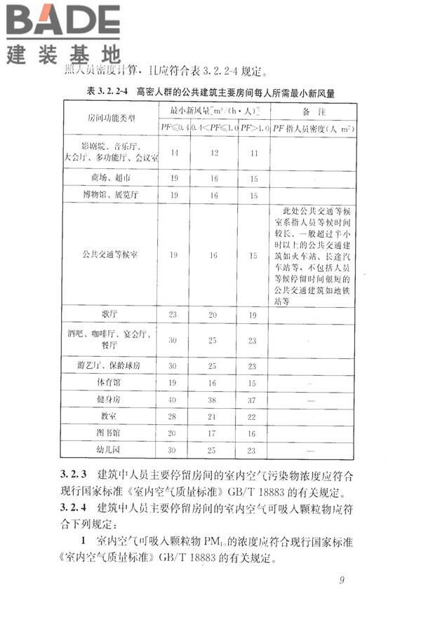 建筑通风效果测试与评价标准_页面_17.jpg