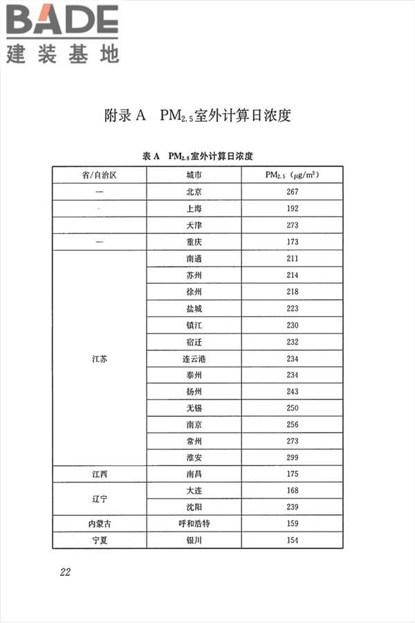公共建筑室内空气质量控制设计标准_页面_31.jpg