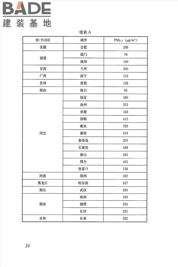 公共建筑室内空气质量控制设计标准_页面_33.jpg