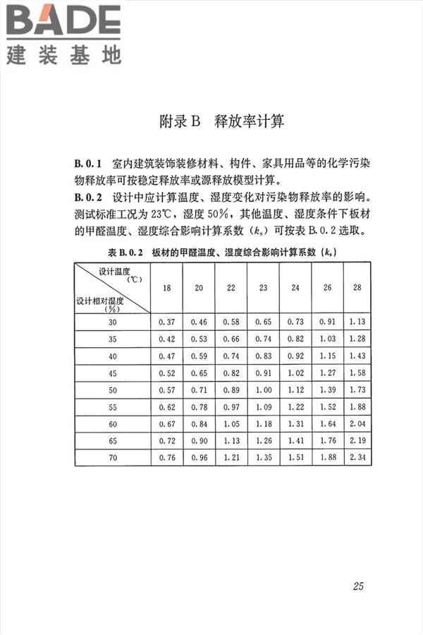 公共建筑室内空气质量控制设计标准_页面_34.jpg