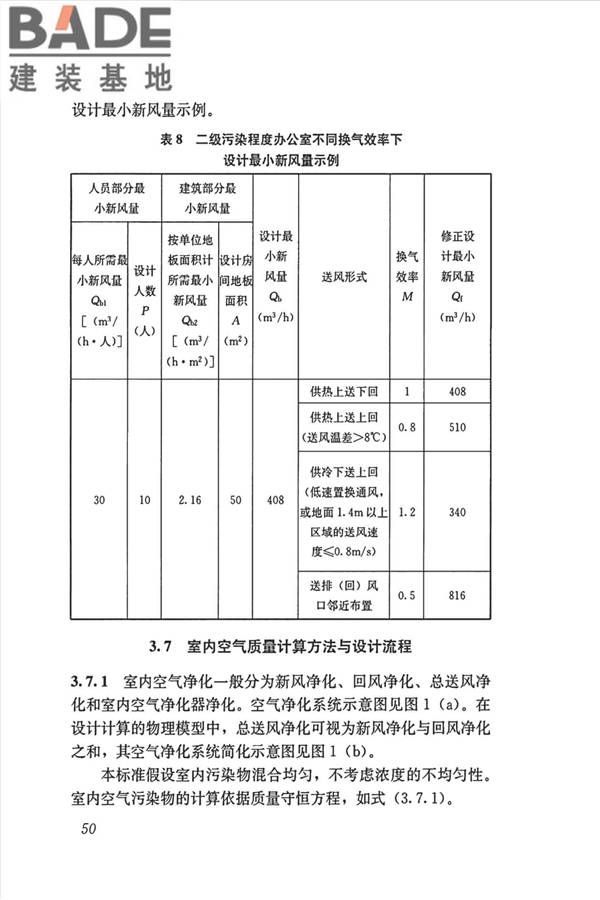 公共建筑室内空气质量控制设计标准_页面_59.jpg
