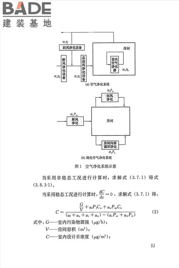 公共建筑室内空气质量控制设计标准_页面_60.jpg