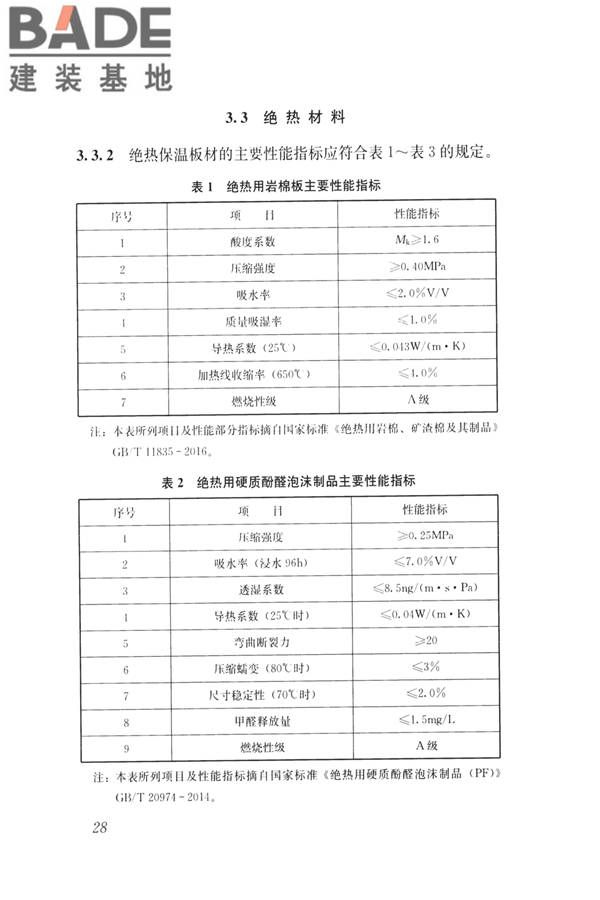 低温辐射自限温电热片供暖系统应用技术标准_页面_37.jpg