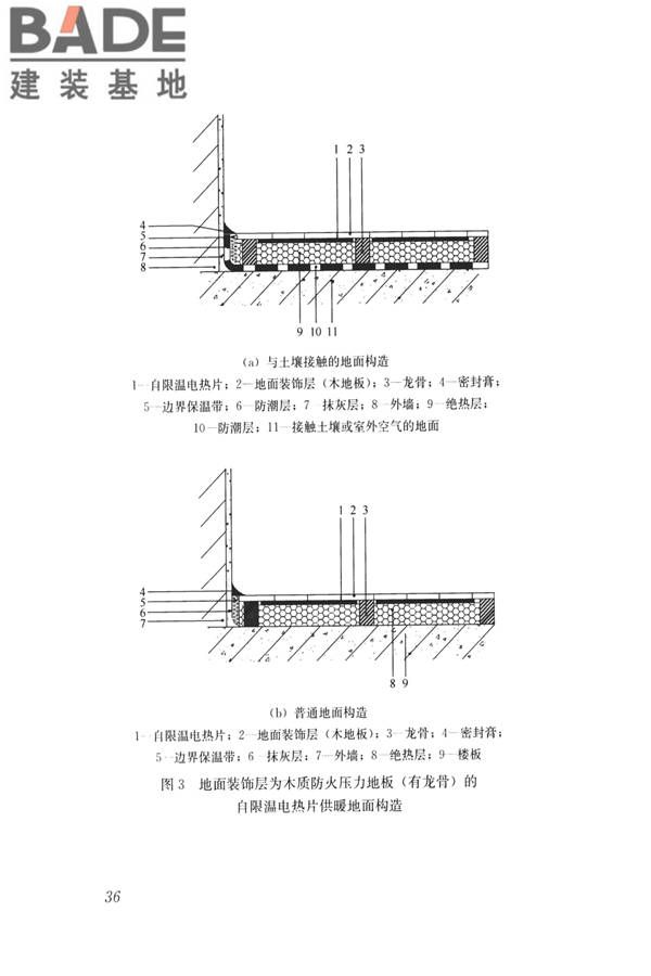 低温辐射自限温电热片供暖系统应用技术标准_页面_45.jpg