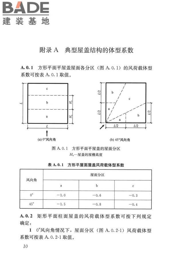 屋盖结构风荷载标准_页面_018.jpg