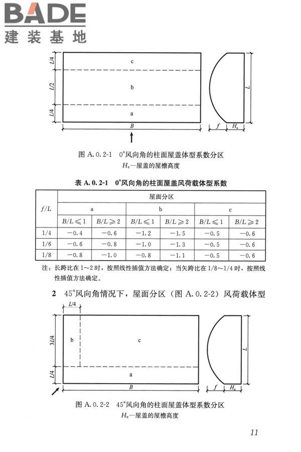 屋盖结构风荷载标准_页面_019.jpg