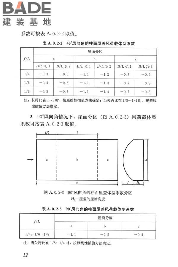 屋盖结构风荷载标准_页面_020.jpg