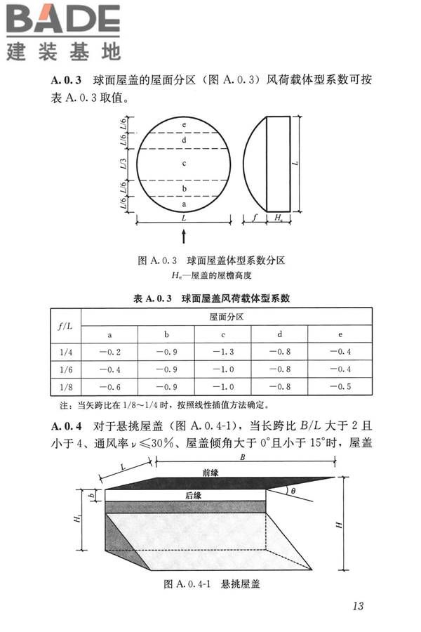 屋盖结构风荷载标准_页面_021.jpg