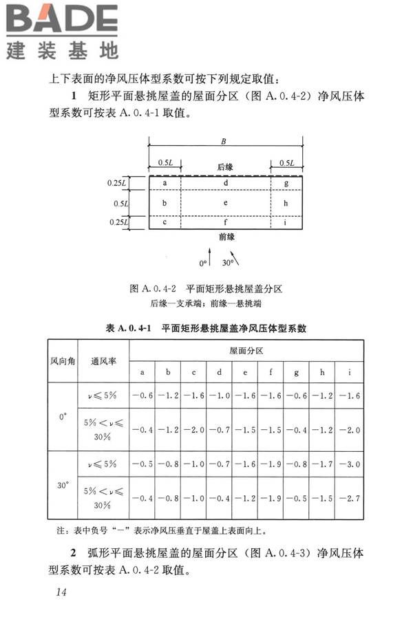 屋盖结构风荷载标准_页面_022.jpg