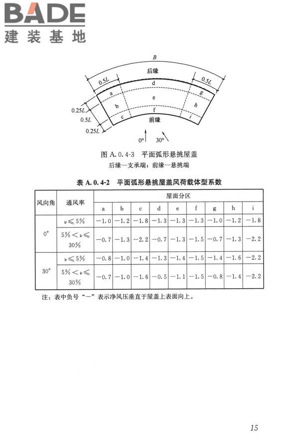 屋盖结构风荷载标准_页面_023.jpg