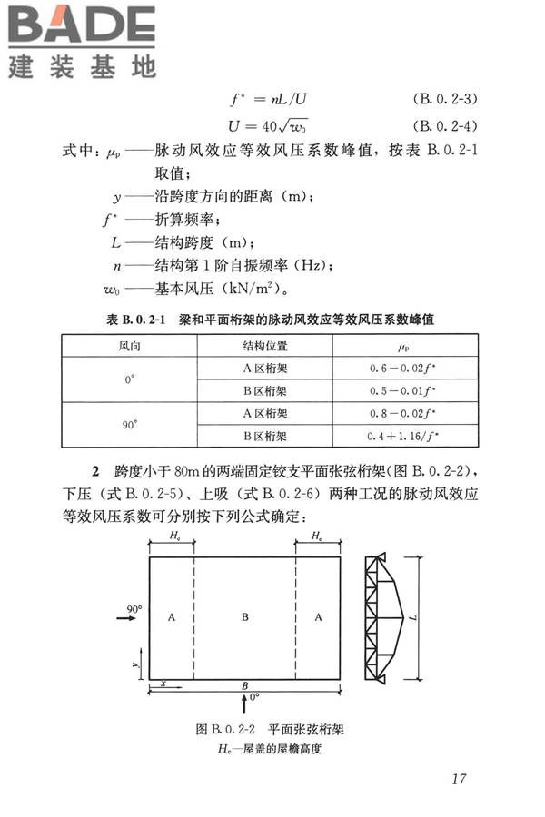 屋盖结构风荷载标准_页面_025.jpg