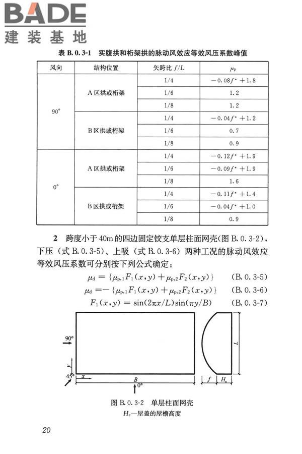 屋盖结构风荷载标准_页面_028.jpg