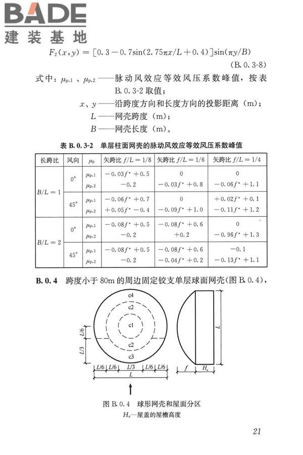 屋盖结构风荷载标准_页面_029.jpg