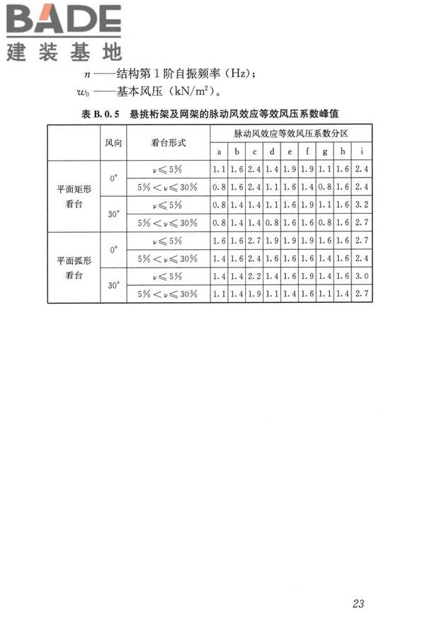 屋盖结构风荷载标准_页面_031.jpg