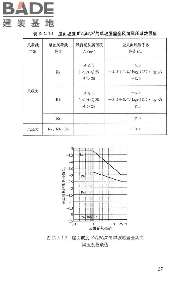 屋盖结构风荷载标准_页面_035.jpg