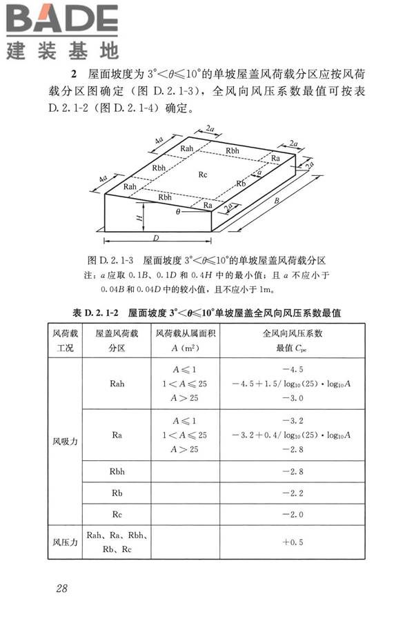 屋盖结构风荷载标准_页面_036.jpg