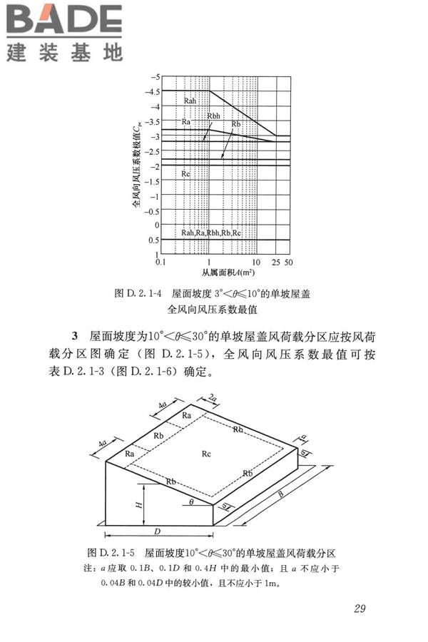 屋盖结构风荷载标准_页面_037.jpg