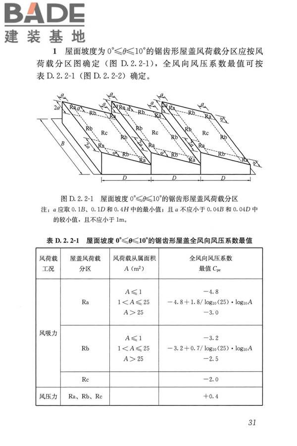 屋盖结构风荷载标准_页面_039.jpg