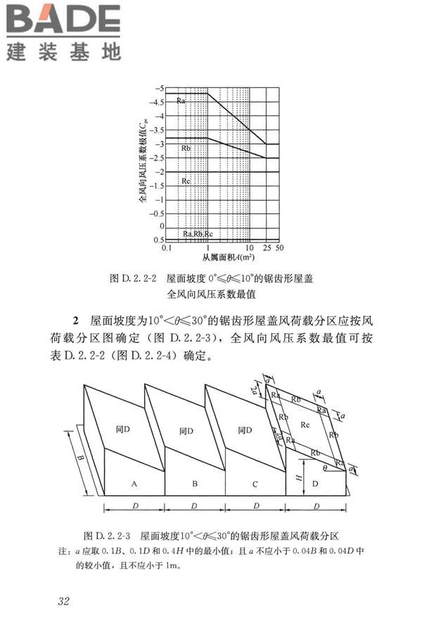 屋盖结构风荷载标准_页面_040.jpg