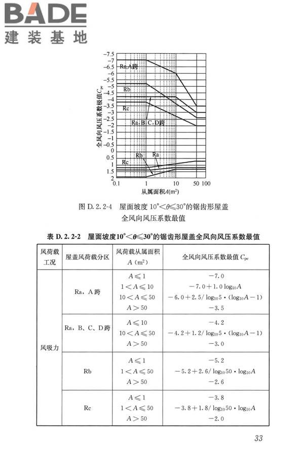 屋盖结构风荷载标准_页面_041.jpg
