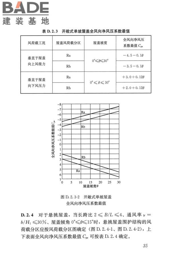 屋盖结构风荷载标准_页面_043.jpg