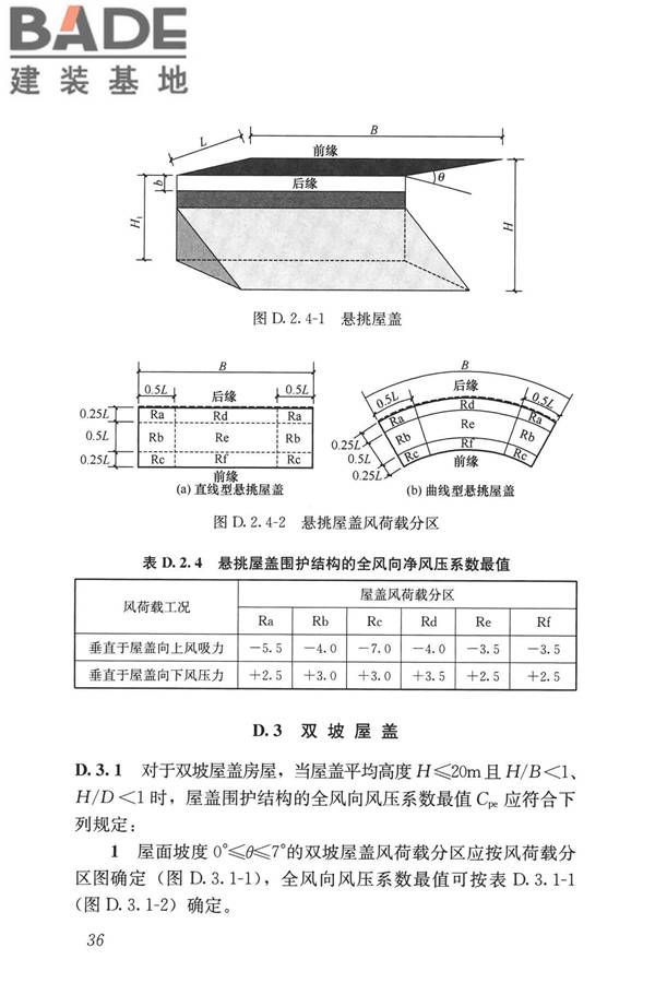 屋盖结构风荷载标准_页面_044.jpg