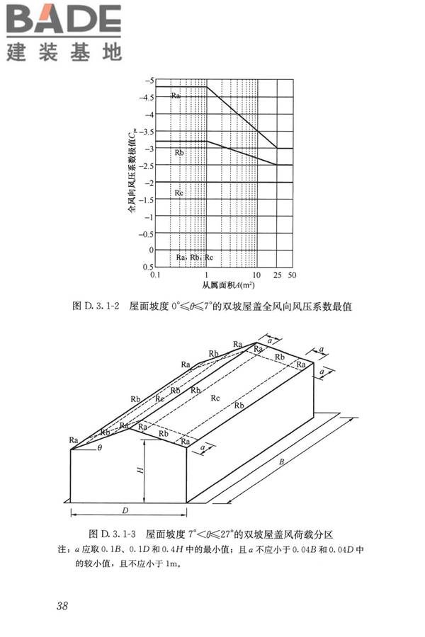 屋盖结构风荷载标准_页面_046.jpg