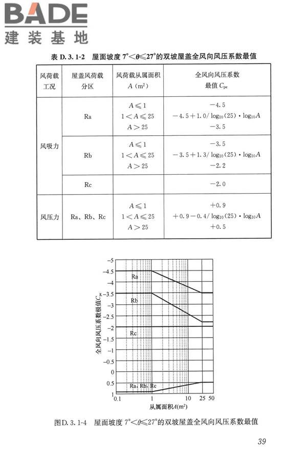 屋盖结构风荷载标准_页面_047.jpg