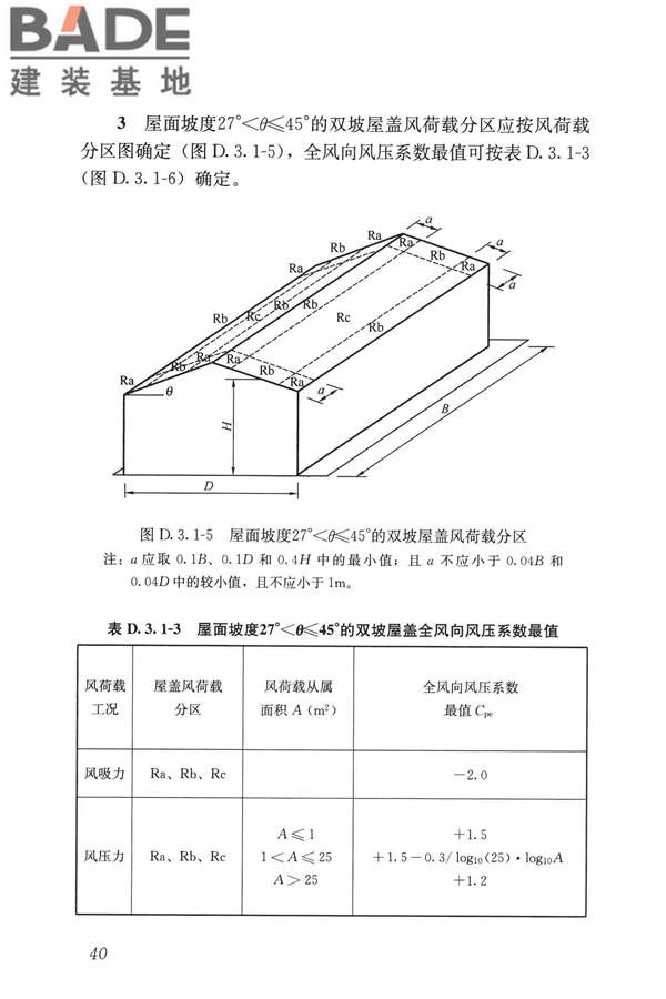 屋盖结构风荷载标准_页面_048.jpg