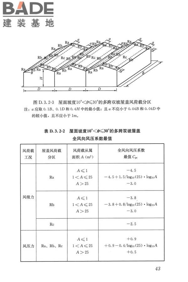 屋盖结构风荷载标准_页面_051.jpg