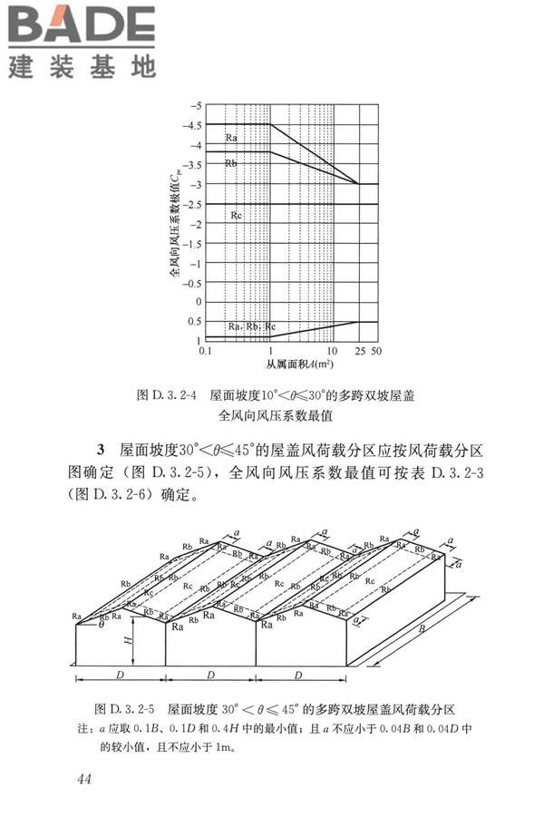 屋盖结构风荷载标准_页面_052.jpg