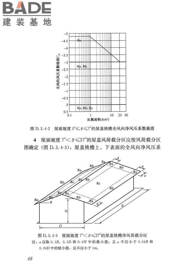 屋盖结构风荷载标准_页面_056.jpg