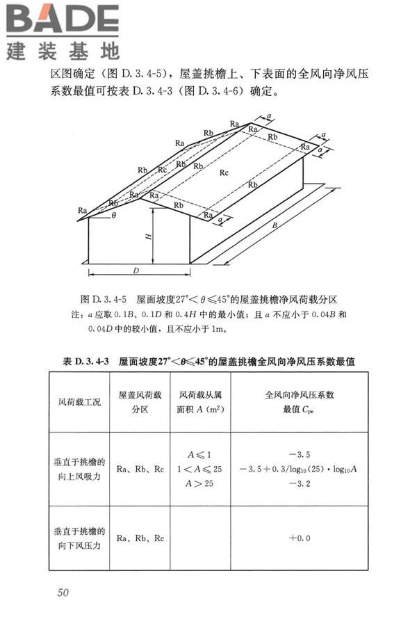 屋盖结构风荷载标准_页面_058.jpg