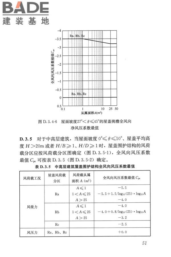 屋盖结构风荷载标准_页面_059.jpg