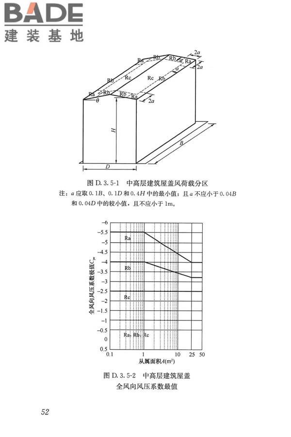 屋盖结构风荷载标准_页面_060.jpg