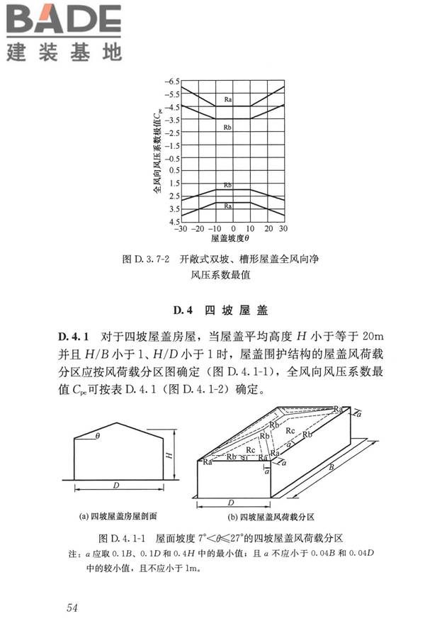 屋盖结构风荷载标准_页面_062.jpg