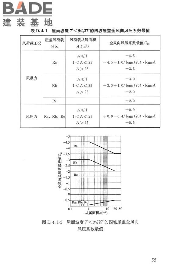 屋盖结构风荷载标准_页面_063.jpg