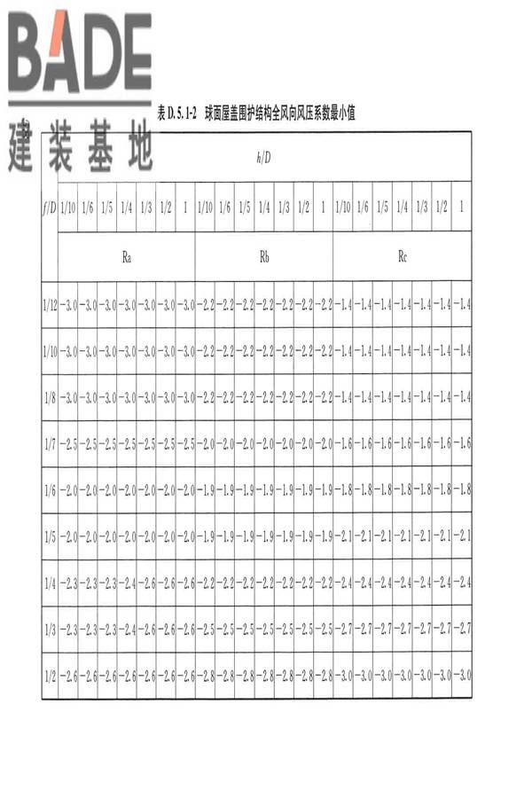 屋盖结构风荷载标准_页面_066.jpg