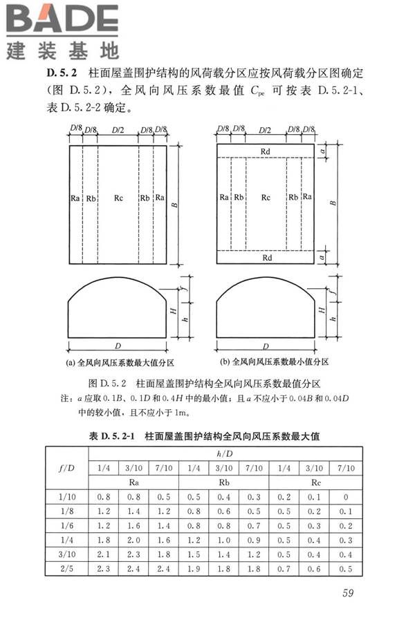 屋盖结构风荷载标准_页面_067.jpg