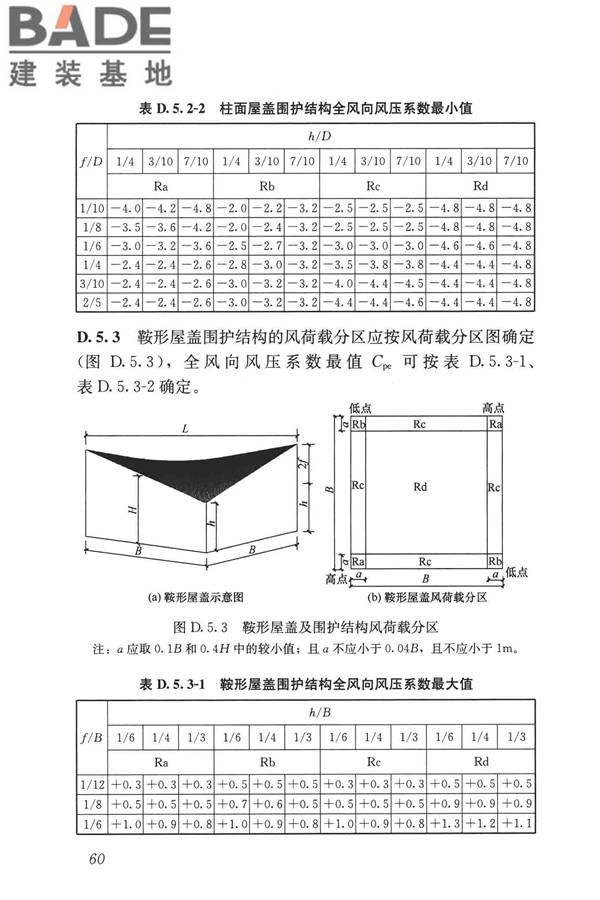 屋盖结构风荷载标准_页面_068.jpg