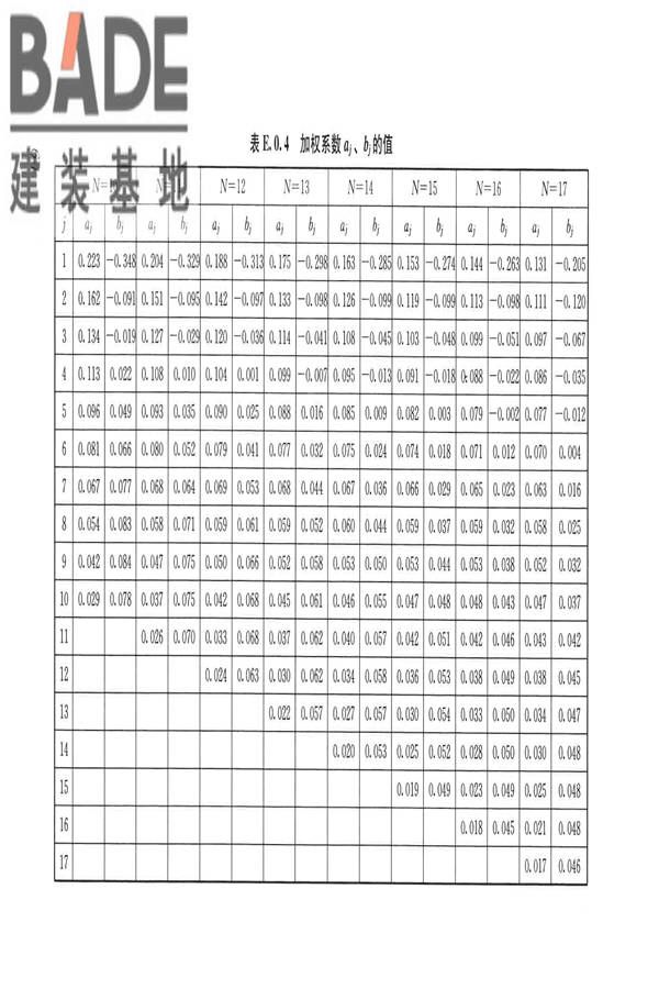 屋盖结构风荷载标准_页面_072.jpg