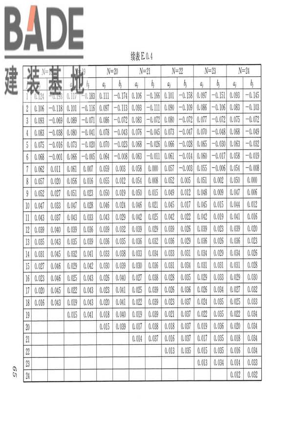 屋盖结构风荷载标准_页面_073.jpg
