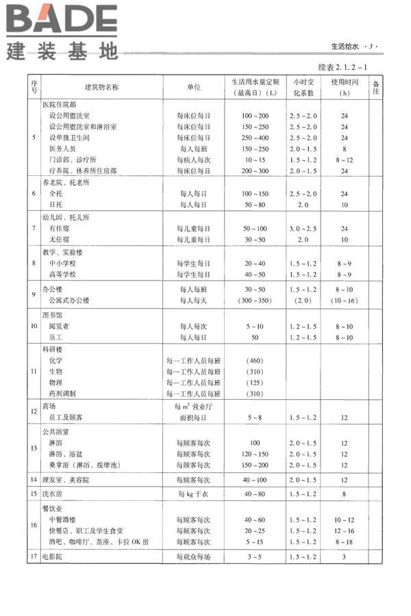 全国民用建筑工程设计技术措施-给水排水_页面_015.jpg