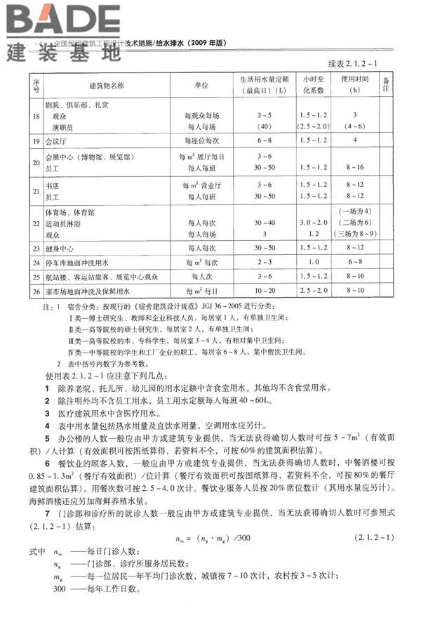全国民用建筑工程设计技术措施-给水排水_页面_016.jpg